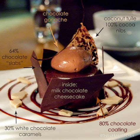 Creative Plating Ideas to Elevate Your Dishes