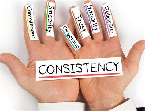 Understanding the Importance of Consistent Marketing | DMC