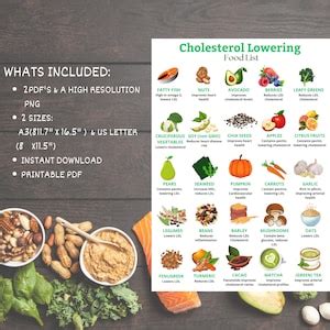 Cholesterol Lowering Food Chart | Low Cholesterol Food List ...