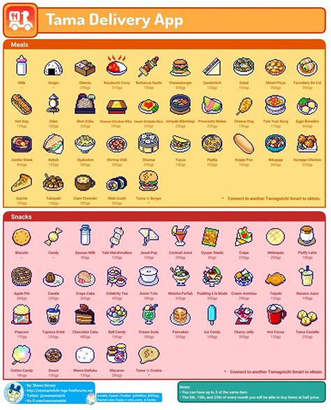 Tamagotchi Smart Delivery &amp; Shopping App Contents