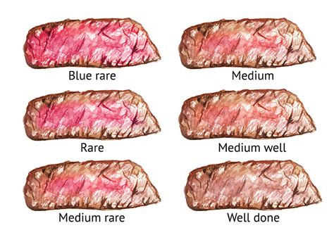 Visual guides: How to master perfect texture & doneness in recipes?