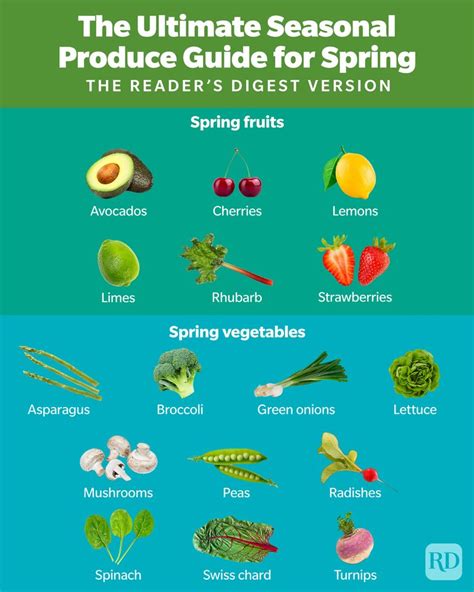 How to select the ripest, most photo-worthy seasonal produce?