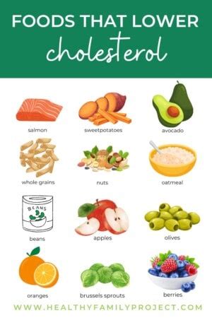 Food Rx: Foods That Lower Cholesterol | Healthy Family Project