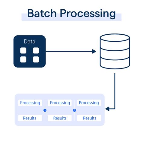 Batch Flow Diagram