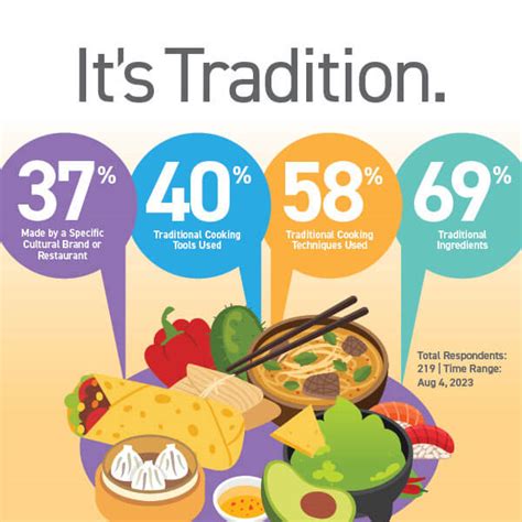 Savoring Authenticity - Inspired - Hormel Foods