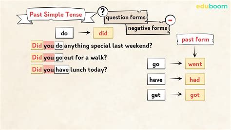 The Past Simple. Irregular Verbs. Go, have, get. Inglés en inglés nivel A1