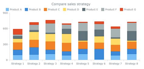 Stacked Bar Chart | EdrawMax