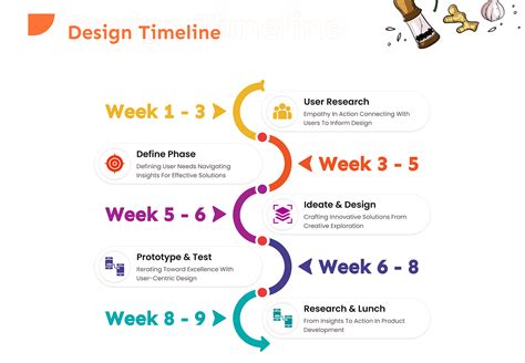 Optimal Visual Bite length for foodie engagement & recipe click-through?
