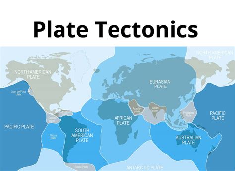 Plate Tectonics
