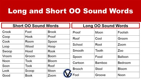 Long and Short OO Sound Words Rules and Examples - GrammarVocab