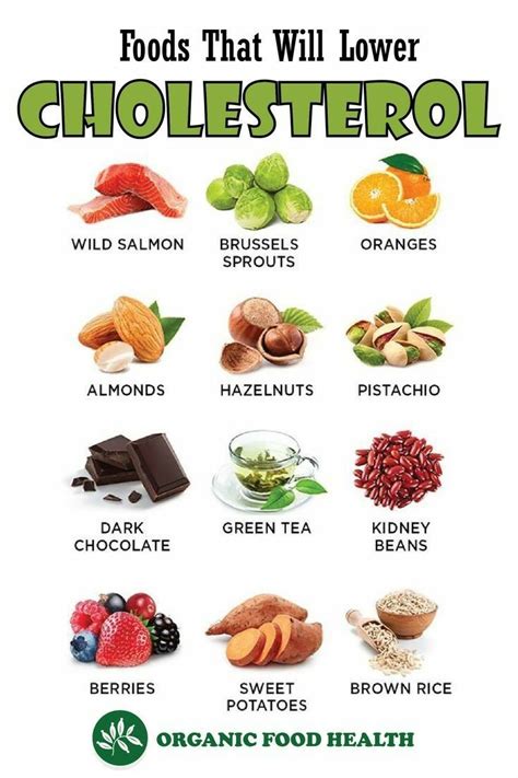 Printable Low Cholesterol Food List