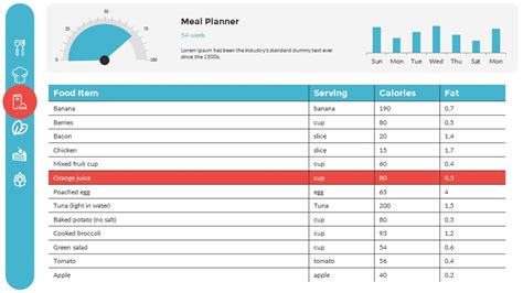 Meal Dashboards PowerPoint Presentation Template, Presentation Templates