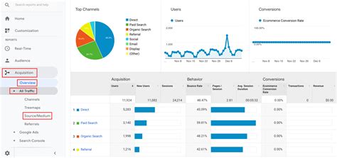 What Is Google Analytics (And Why to Use It)? | Mangools