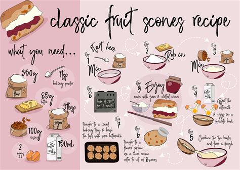 Recipe Infographic on Behance