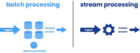 What is the difference between batch and stream processing?