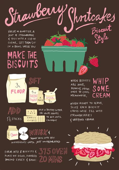 Visual Recipes on Behance