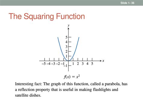 PPT - Chapter 1 Functions and Graphs PowerPoint Presentation, free ...