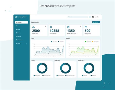 Food Dashboard :: Behance
