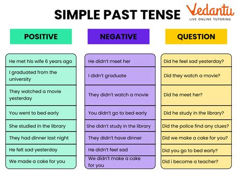Simple Past Tense Of The Verb Frame - Infoupdate.org