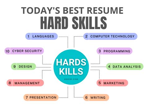Hard Skills To Put On A Resume (Definition And 101+ Examples) | 2024