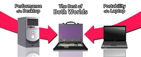 What Is A Portable Computer? | ACME Portable