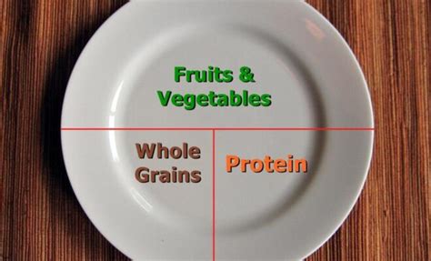 Portion control and mindful eating – Never Mind the Bus Pass