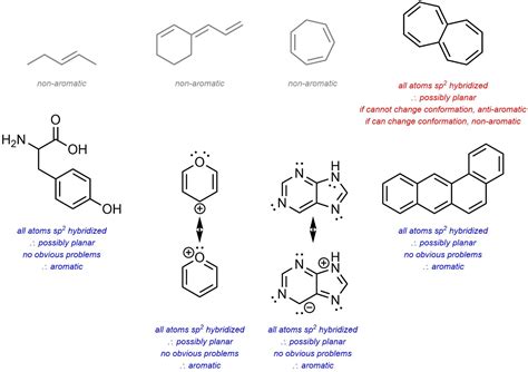 9.4. How to Classify Compounds as Aromatic, Anti-Aromatic, and Non ...
