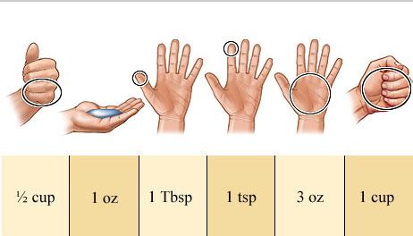Does (Portion) Size Really Matter?