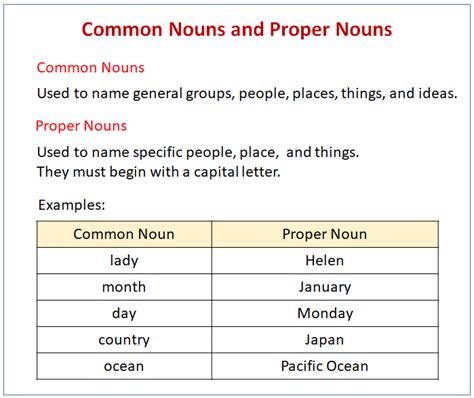 Proper Noun (video lessons, examples, explanations)
