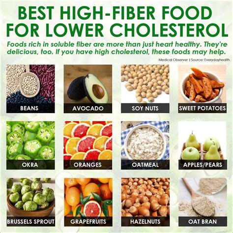 Best High-Fiber Foods for Lower Cholesterol