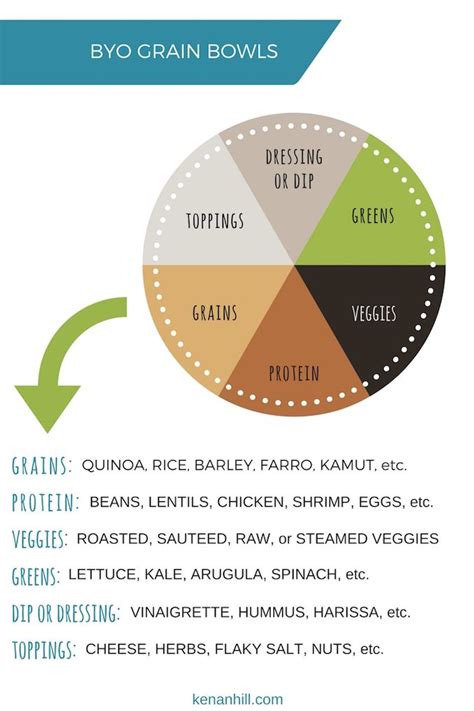 Build your own grain bowl | Grain bowl, Grains, Bowl