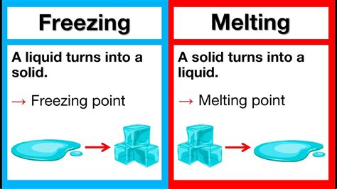 Melting Examples Reversible And Irreversible Changes Explainer Posters