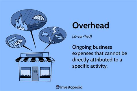 Overhead Cost Meaning Overhead Costs FasterCapital