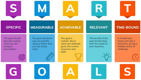 Setting SMART Goals: Complete Guide With Examples And Free, 43% OFF