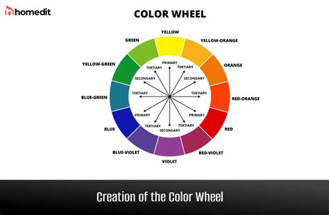Color Spectrum: The Meaning of Colors and How to Use Them