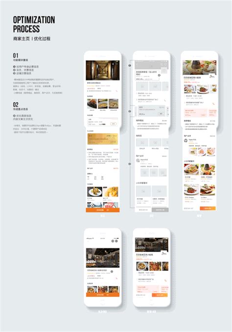 Food optimization on Behance