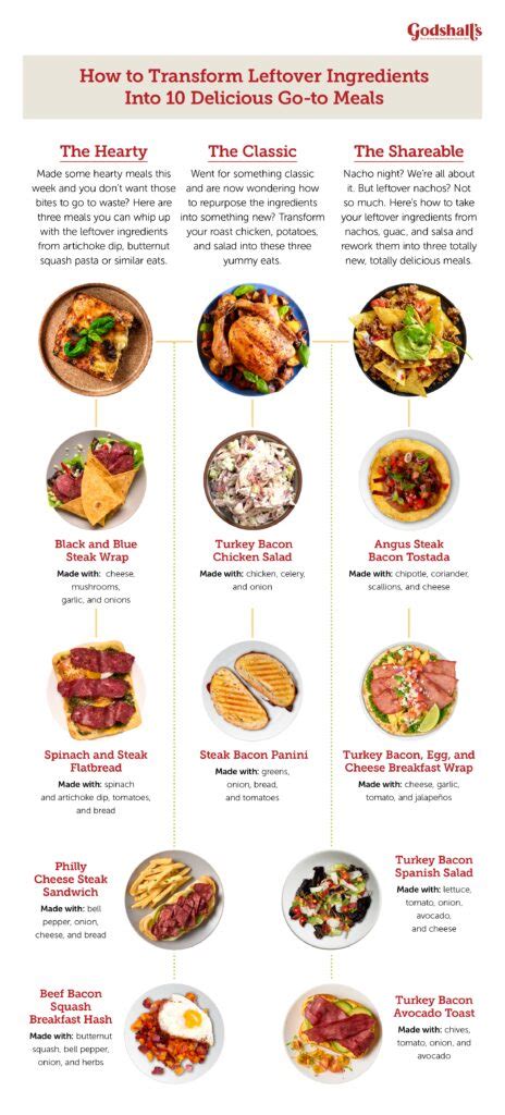 How to Transform Leftover Ingredients Into 10 Delicious Meals