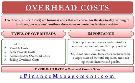 Overhead Costs – Types, Importance, and More | Bookkeeping business ...