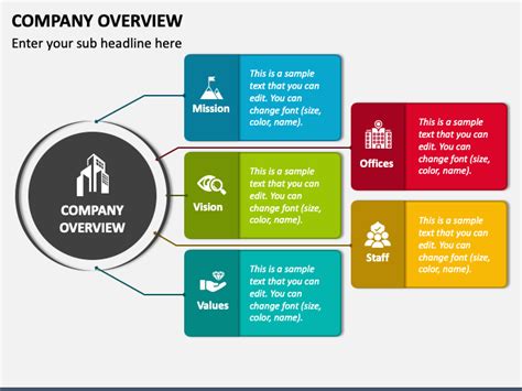 Company Overview PowerPoint and Google Slides Template - PPT Slides
