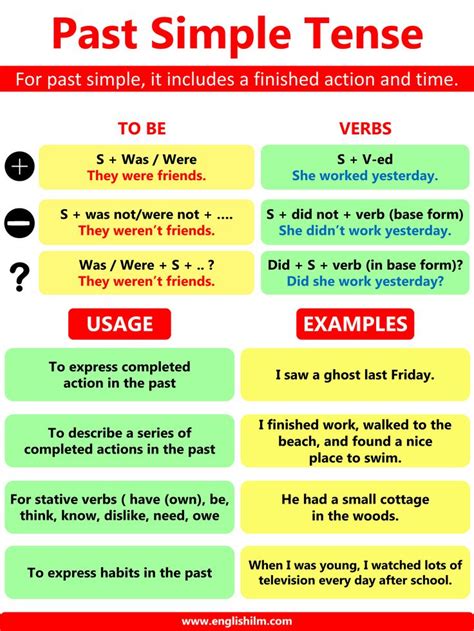 Past Simple Tense: Definition, Rules and Useful Examples | ไวยากรณ์อังกฤษ