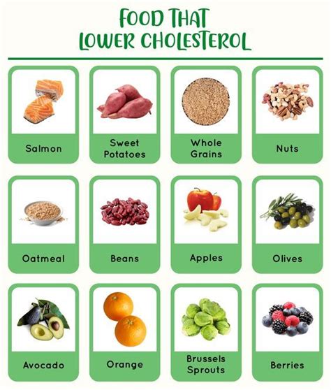 Cholesterol food chart 20 free pdf printables – Artofit