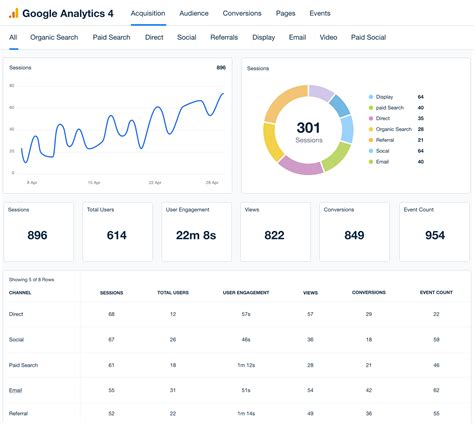 80+ Dashboard Examples to Inspire Your Client Reporting - AgencyAnalytics