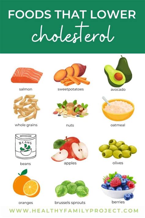 Food Rx: Foods That Lower Cholesterol | Healthy Family Project