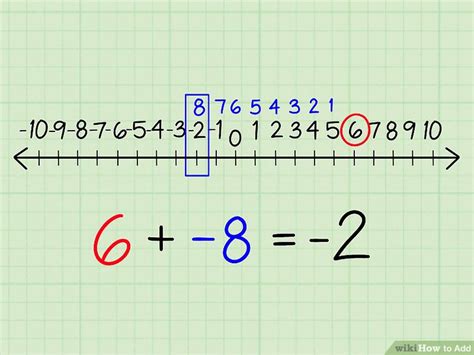 4 Ways to Add - wikiHow