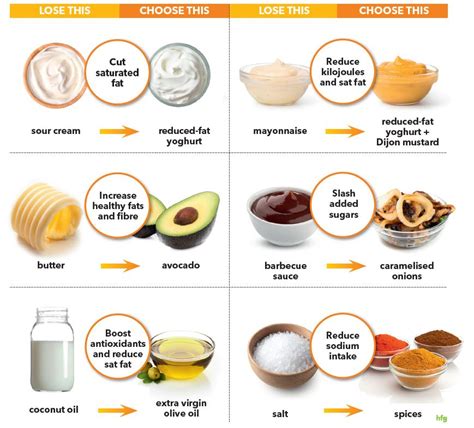 Healthy cooking 101 - Healthy Food Guide