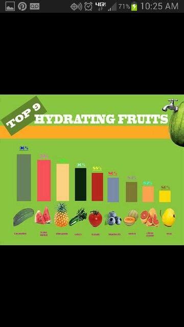 Hydrating fruits | Health tips, Fruit, Health