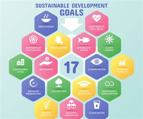 Sustainable Development Goals: Driving Business Success &amp; Social Impact