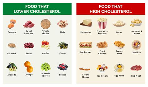 6 Best Images of Printable Cholesterol Food Chart - Low Cholesterol ...