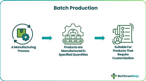 Batch Production - What It Is, Examples, Features, Advantages