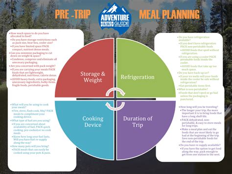 Easy Meal Planning | Adventure Dining Guide